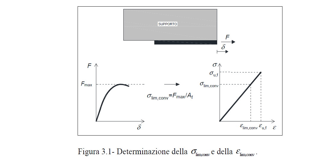 FRCM in pratica: che vantaggi danno e cosa cambia nelle verifiche? -  PRO_SAP 2S.I.